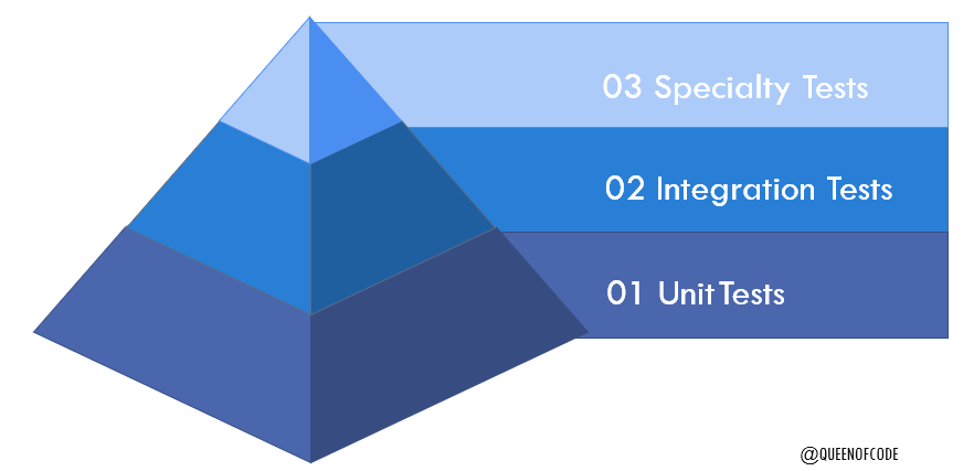 Integration Tests: What's in a Name?